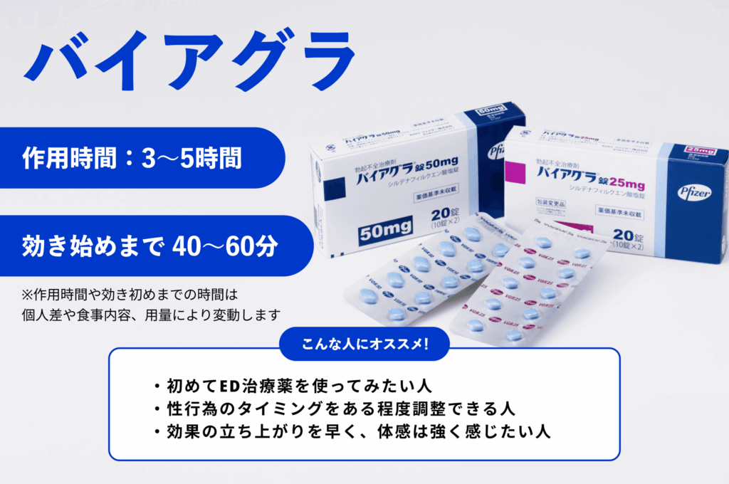 バイアグラについて