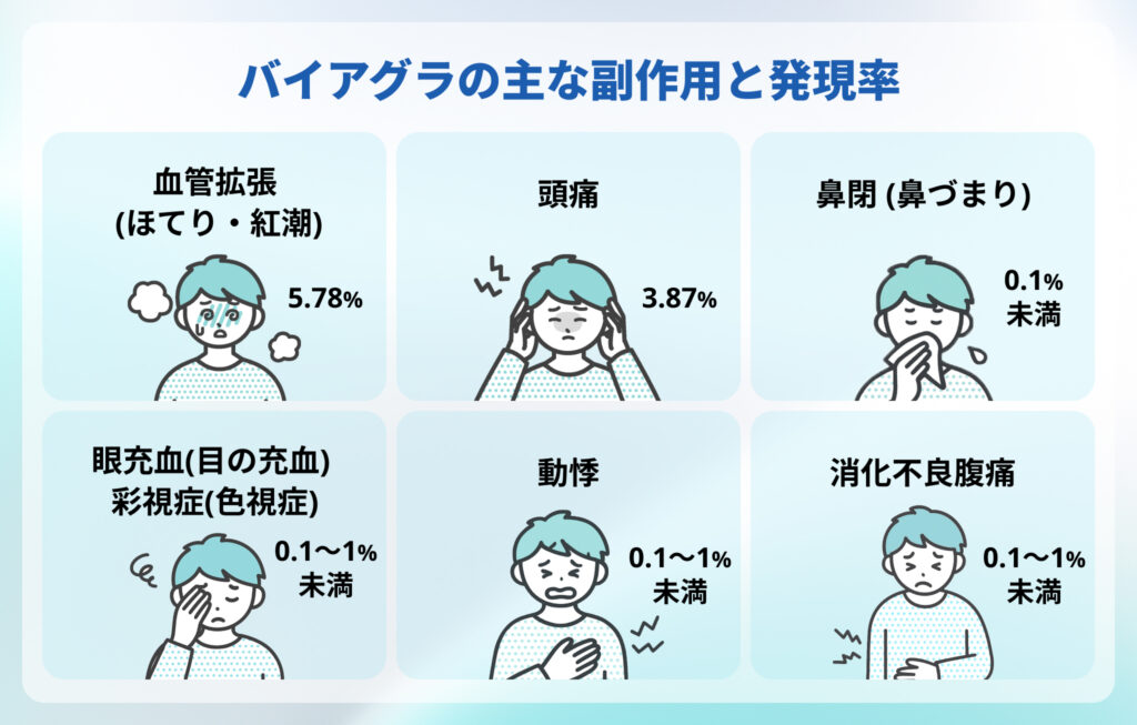 バイアグラの主な副作用